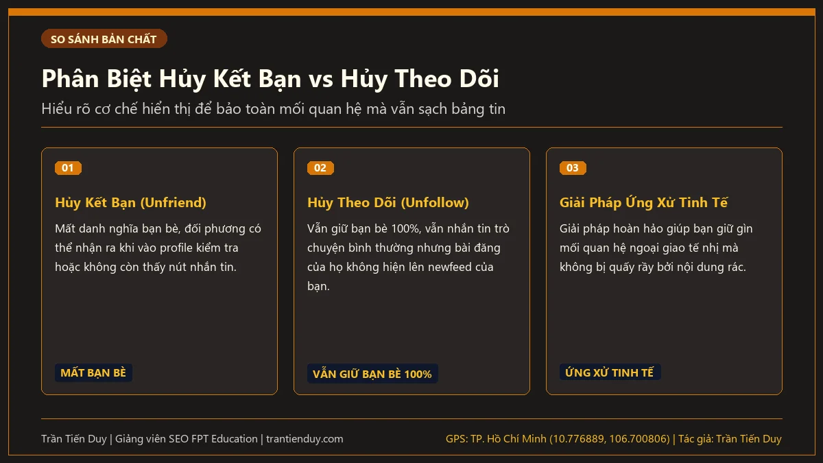 Cách Hủy Theo Dõi Hàng Loạt Người Dùng Trên Facebook Nhanh Nhất 2 Phân Biệt Hủy Kết Bạn vs Hủy Theo Dõi - Trần Tiến Duy