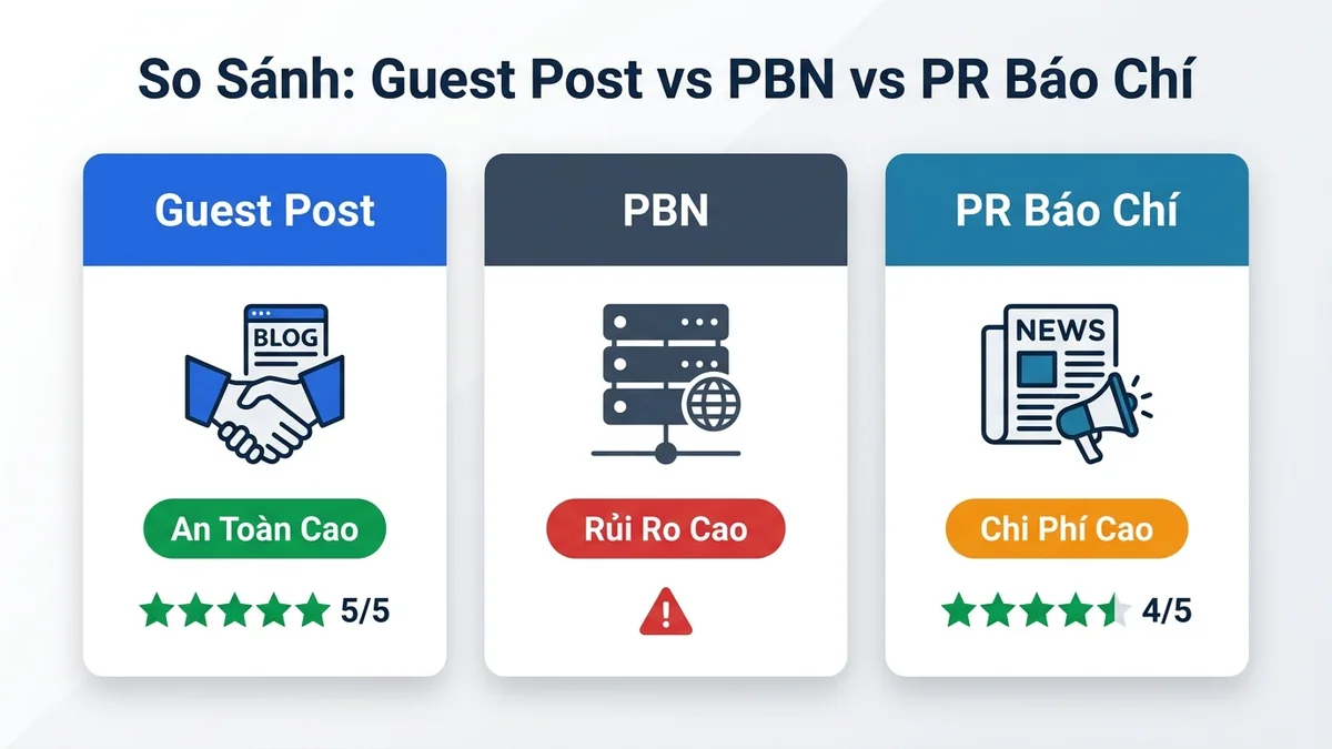 So Sánh Guest Post vs Mạng Vệ Tinh PBN vs Báo Chí PR - Trần Tiến Duy Bảng đối chiếu đặc tính kỹ thuật chi phí và rủi ro giữa Guest Post PBN và Booking Báo chí PR